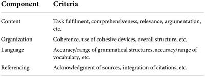 Tracing writing progression in English for academic purposes: A data-driven possibility in the post-COVID era in Hong Kong